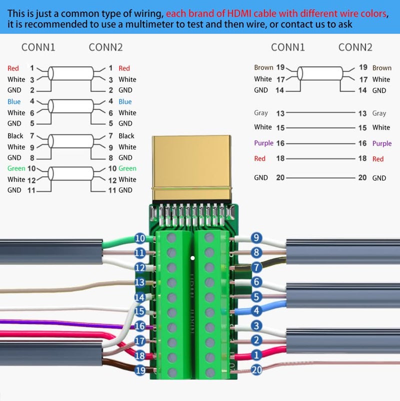 SinLoon HDMI Solderless Adapter Gold Plated HDMI Extension Cable Connector Signals Terminal Breakout Board Free Welding Connector with Plastic Cover Screwdriver - Image 4